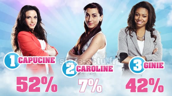 Secret Story 6, estimations