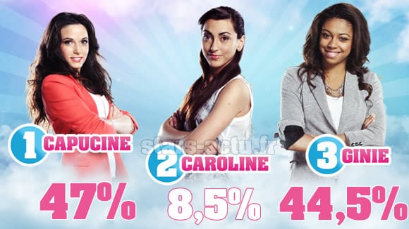 Secret Story 6, estimations