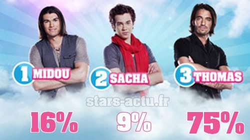 Secret Story 6, estimations