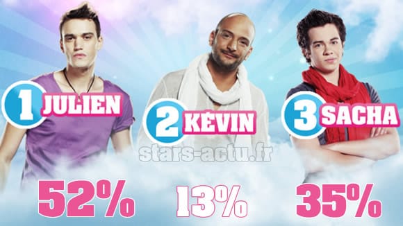 Secret Story 6, estimations