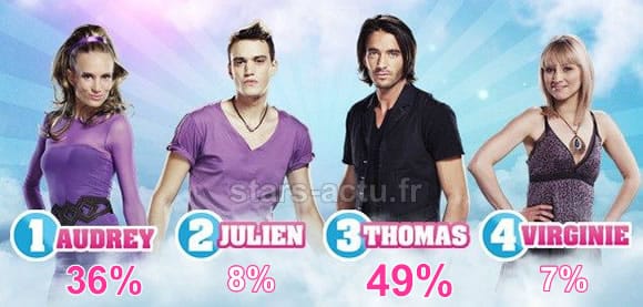Secret Story 6, estimations
