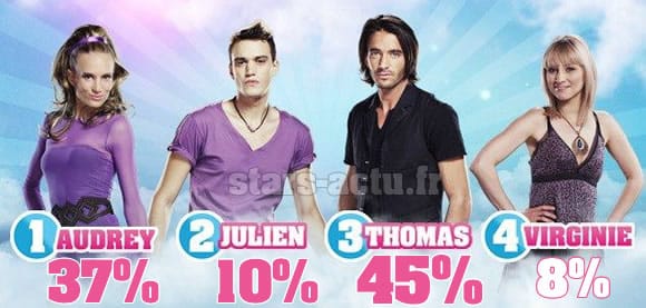Secret Story 6, estimations
