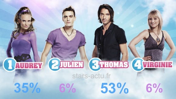 Secret Story 6, estimations