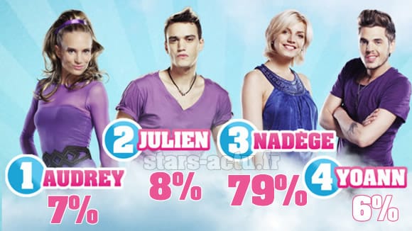 Secret Story 6, estimations : Nadège domine
