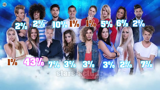 Capture TF1 / sondage Stars-Actu.fr