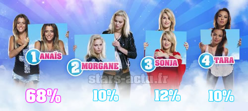 Capture TF1 / sondage Stars-Actu.fr