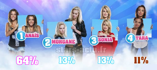 Capture TF1 / sondage Stars-Actu.fr