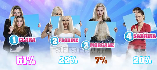 Capture TF1 / sondage Stars-Actu.fr