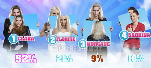 Capture TF1 / sondage Stars-Actu.fr