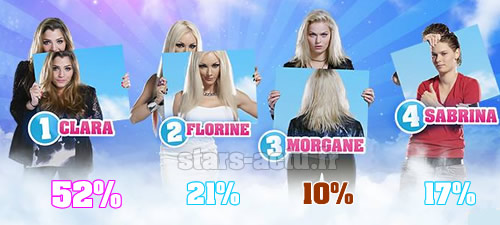 Capture TF1 / sondage Stars-Actu.fr