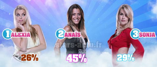 Capture TF1 / sondage Stars-Actu.fr