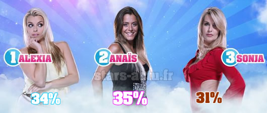 Capture TF1 / sondage Stars-Actu.fr