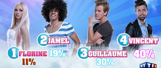 Capture TF1 / sondage Stars-Actu.fr