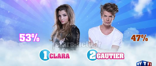 Capture TF1 / sondage Stars-Actu.fr