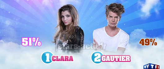Capture TF1 / sondage Stars-Actu.fr