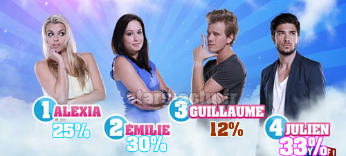 Capture TF1 / sondage Stars-Actu.fr