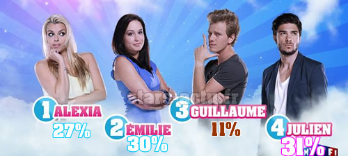 Capture TF1 / sondage Stars-Actu.fr