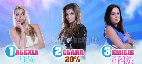 Capture TF1 / sondage Stars-Actu.fr