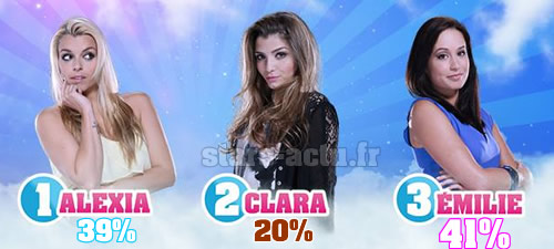 Capture TF1 / sondage Stars-Actu.fr