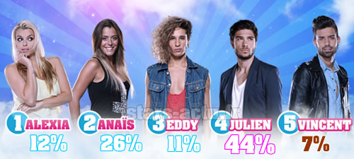 Capture TF1 / sondage Stars-Actu.fr