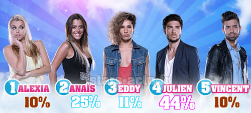 Capture TF1 / sondage Stars-Actu.fr