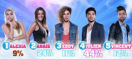 Capture TF1 / sondage Stars-Actu.fr