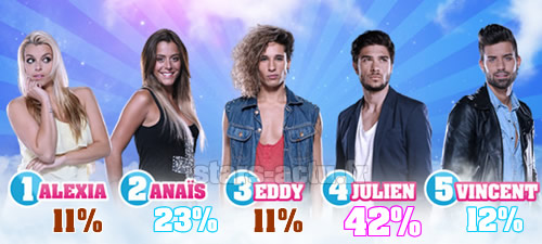 Capture TF1 / sondage Stars-Actu.fr