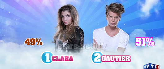 Capture TF1 / sondage Stars-Actu.fr