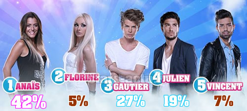 Capture TF1 / sondage Stars-Actu.fr