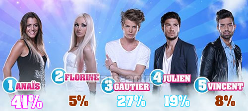 Capture TF1 / sondage Stars-Actu.fr