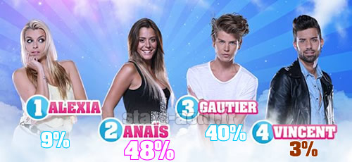 Capture TF1 / sondage Stars-Actu.fr