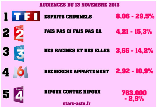 Audiences du 13 novembre 2013