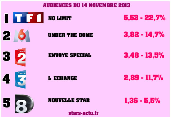 Audiences du 14 novembre 2013