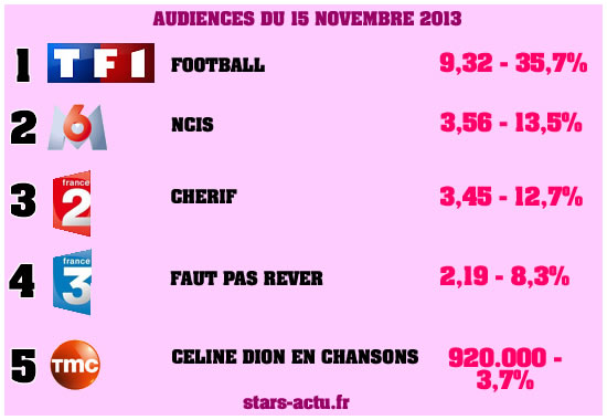 Audiences du 15 novembre 2013