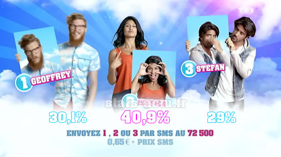Capture TF1 / sondage Stars-Actu.fr