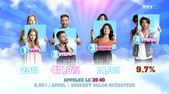 Capture TF1 / sondage Stars-Actu.fr