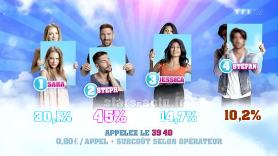 Capture TF1 / sondage Stars-Actu.fr