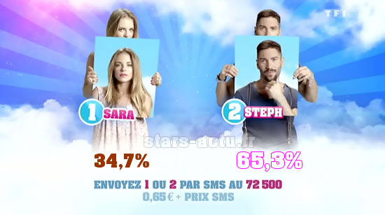 Capture TF1 / sondage Stars-Actu.fr