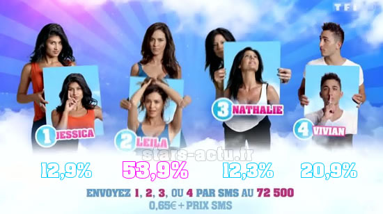 Capture TF1 / sondage Stars-Actu.fr