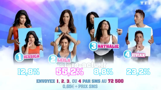 Capture TF1 / sondage Stars-Actu.fr
