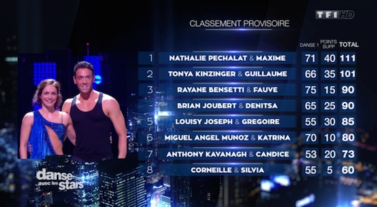 Danse avec les Stars 5 : classement du prime du switch
