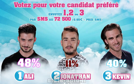 Photo TF1/NT1 - Sondage Stars-Actu.fr