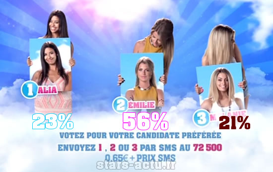 Photo TF1/NT1 - Sondage Stars-Actu.fr
