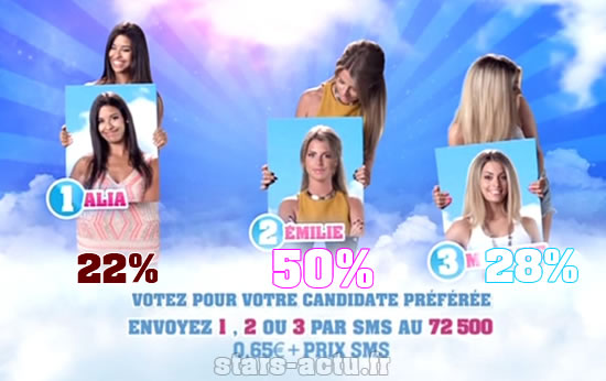 Photo TF1/NT1 - Sondage Stars-Actu.fr