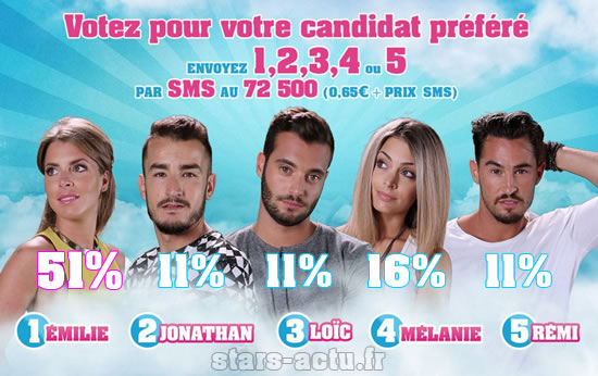 Photo TF1/NT1 - Sondage Stars-Actu.fr