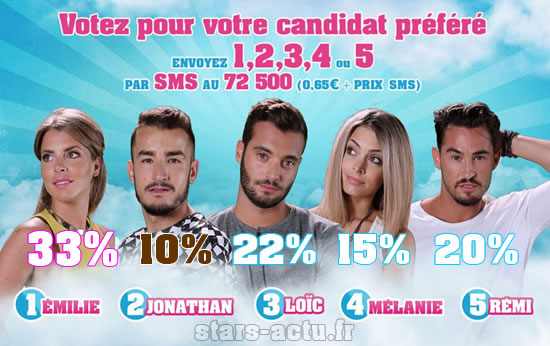Photo TF1/NT1 - Sondage Stars-Actu.fr