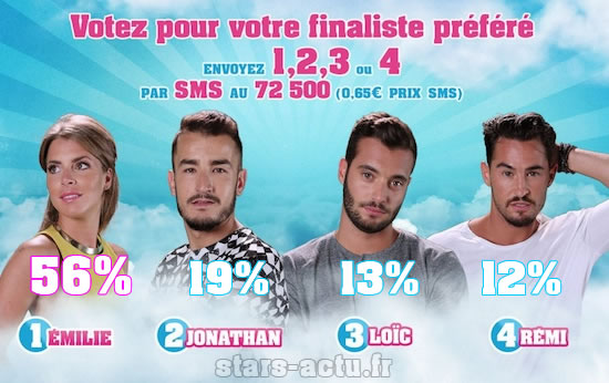 Photo TF1/NT1 - Sondage Stars-Actu.fr