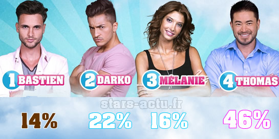 Photo NT1 - Sondage Stars-Actu.fr