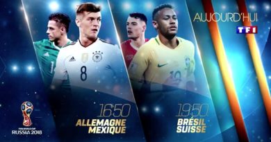 Coupe du Monde 2018 : programme TV et résultats en direct du 17 juin