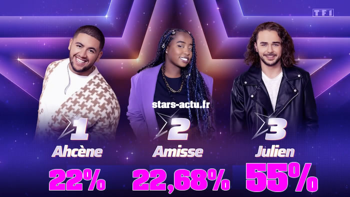 Star Academy estimations : Julien devrait rester au château (SONDAGE)